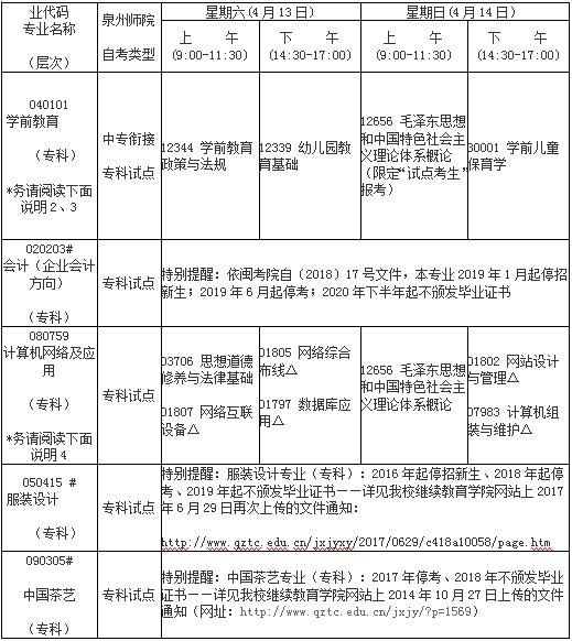 2019年10月福建省自学考试安排表 