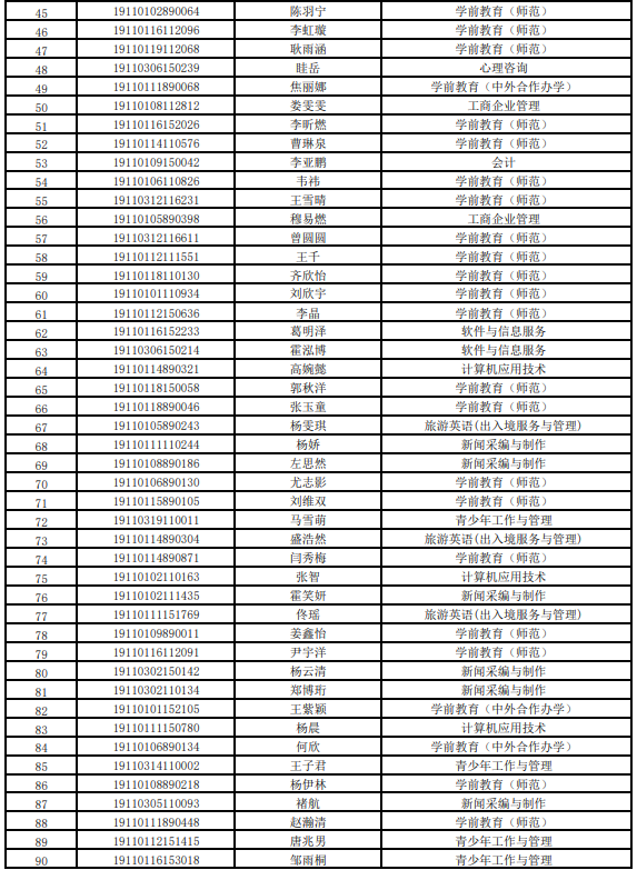 北京青年政治学院2019年自主招生拟录取考生名单公示.png