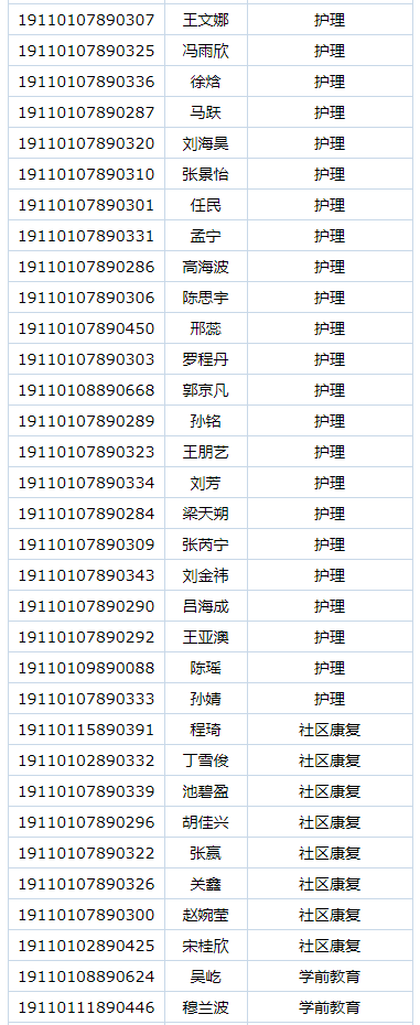 首钢工学院2019年自主招生预录取名单公示.png