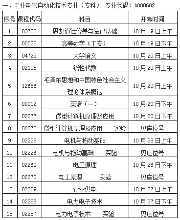 一、工业电气自动化技术专业（专科） 专业代码：A080602