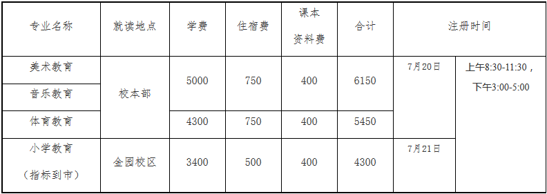 汕头职业技术学院五年一贯制高职班新生入学须知.PNG