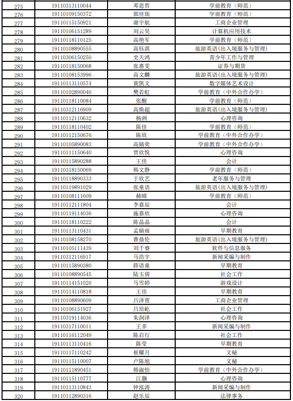 北京青年政治学院2019年自主招生拟录取考生名单公示.png