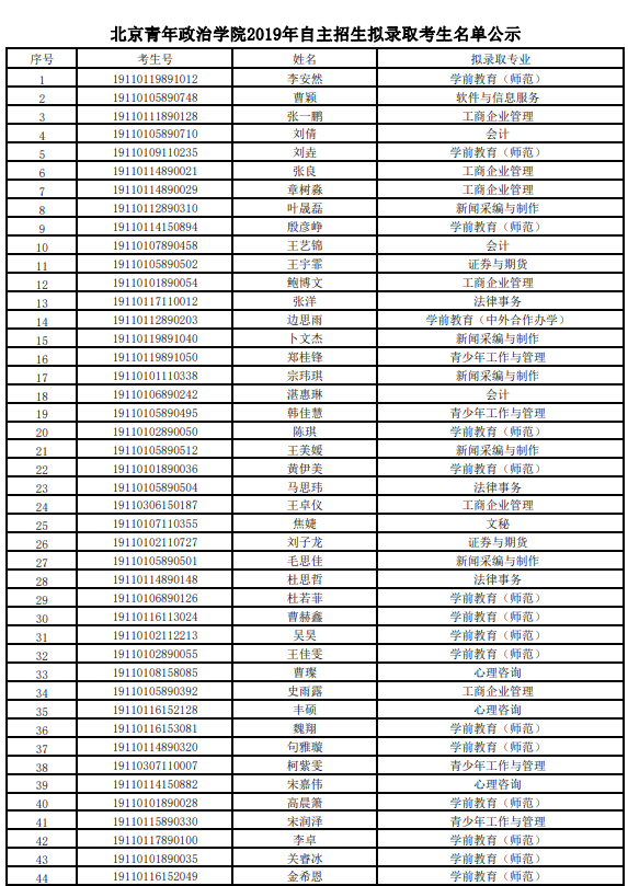 北京青年政治学院2019年自主招生拟录取考生名单公示.png