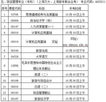 五、饭店管理专业（专科）（上海交大、上海旅专联合主考） 专业代码：A020211