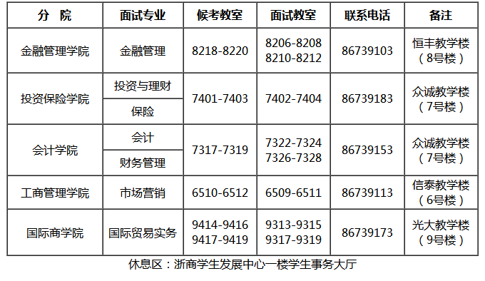 浙江金融職業(yè)學(xué)院2019年高職提前招生綜合素質(zhì)測試（面試）導(dǎo)視圖.png