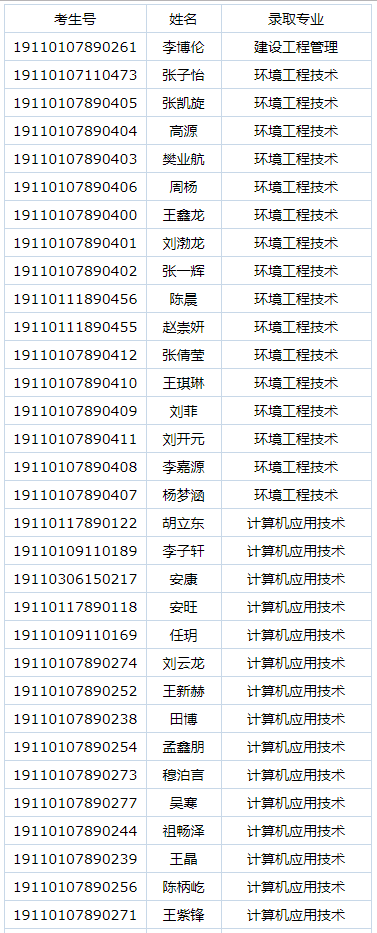 首钢工学院2019年自主招生预录取名单公示.png