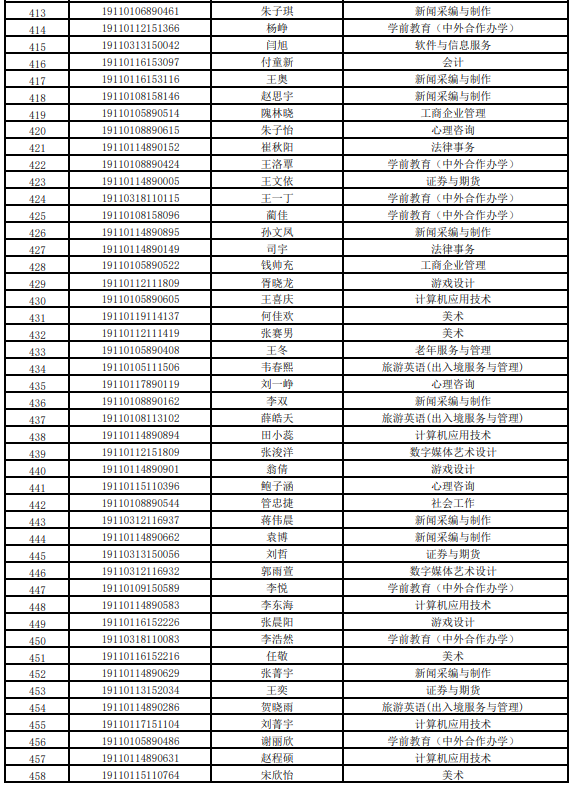 北京青年政治学院2019年自主招生拟录取考生名单公示.png