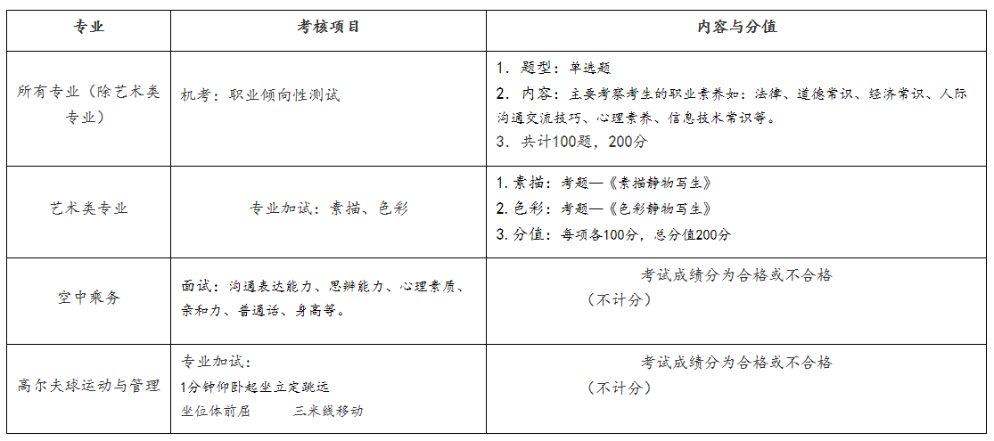 題型、內(nèi)容與分值.png