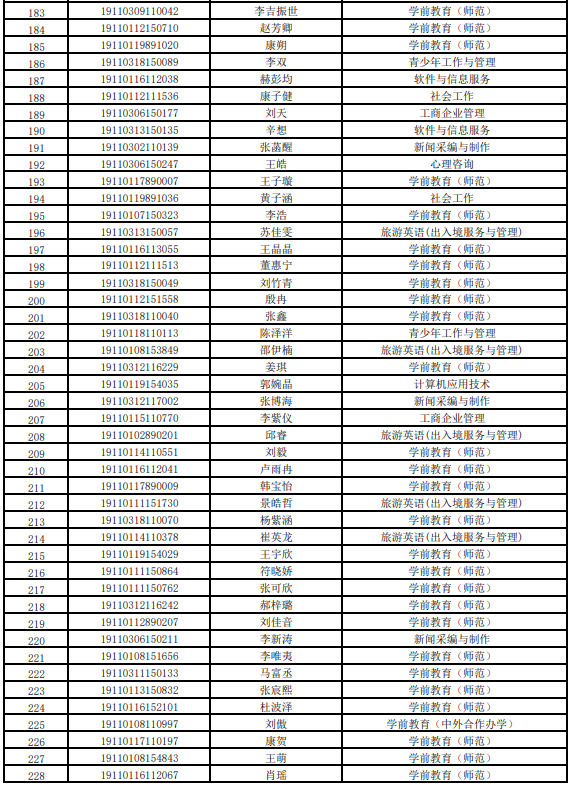 北京青年政治学院2019年自主招生拟录取考生名单公示.png