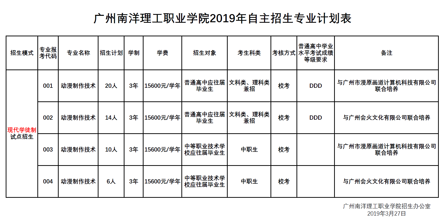 广州南洋理工职业学院2019年自主招生专业计划表.png