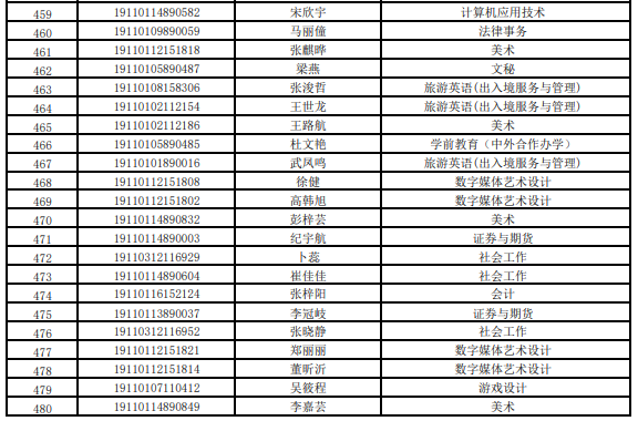 北京青年政治学院2019年自主招生拟录取考生名单公示.png