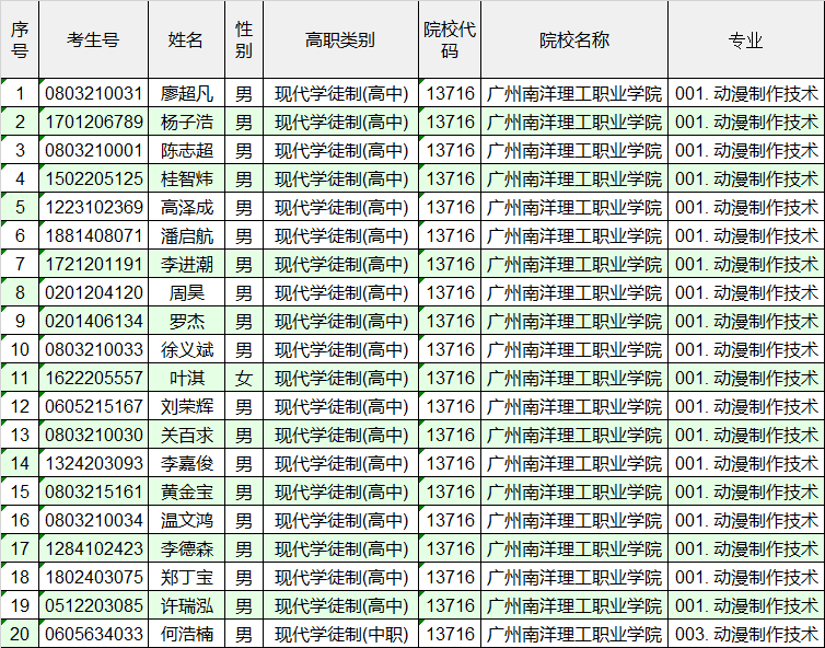 广州南洋理工职业学院自主招生(现代学徒制)审核通过名单公示.png