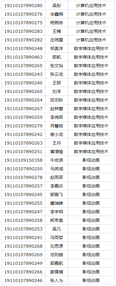 首钢工学院2019年自主招生预录取名单公示.png