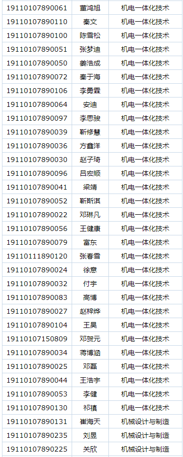 首钢工学院2019年自主招生预录取名单公示.png