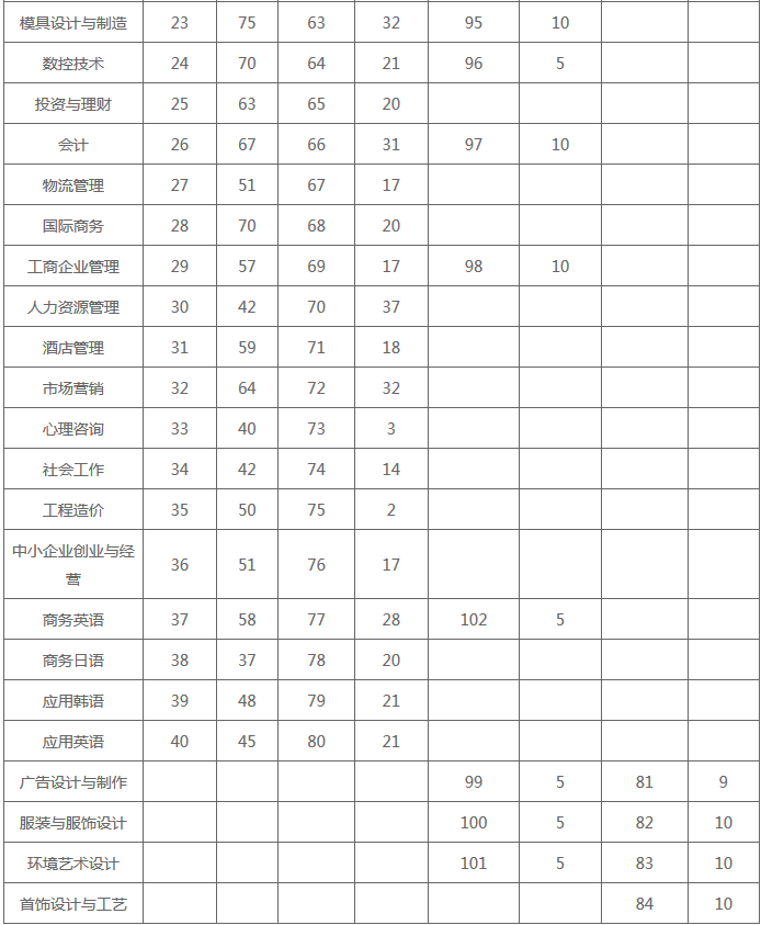 广东岭南职业技术学院关于春季分类考试招生征集志愿的通知1.PNG