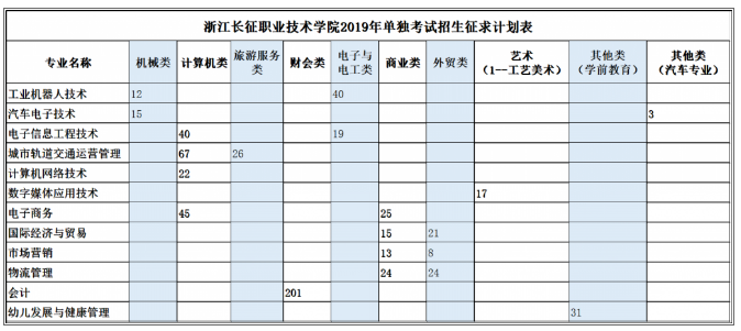 招生征求计划.png