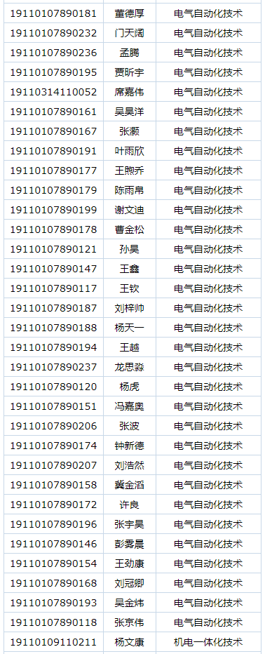 首钢工学院2019年自主招生预录取名单公示.png