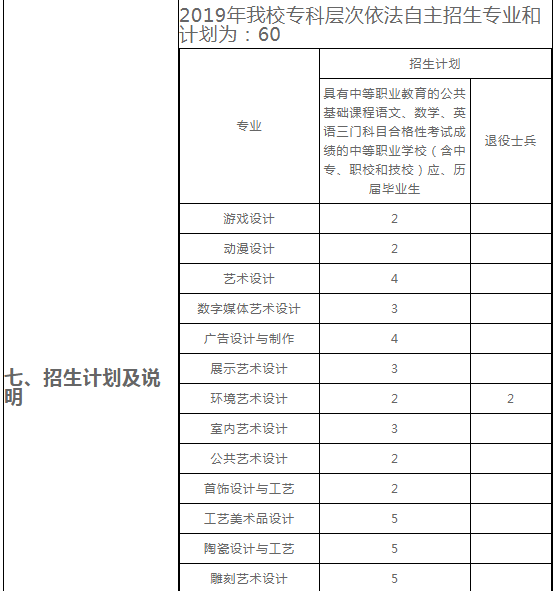 2019年上海工艺美术职业学院专科层次依法自主招生章程.png