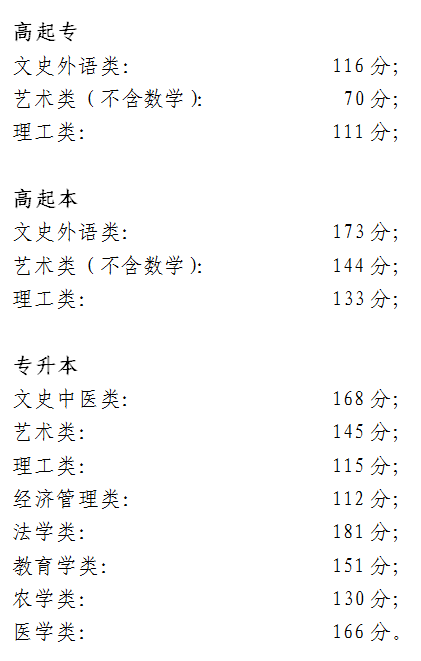 北京市2018年成人高考录取分数线.png