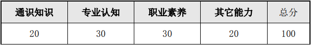 廣東輕工職業(yè)技術(shù)學(xué)院2019年食品營(yíng)養(yǎng)與檢測(cè)專業(yè)自主招生考試(學(xué)徒制)職業(yè)技能考核大綱.PNG