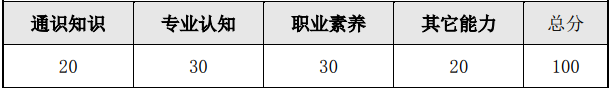 廣東輕工職業(yè)技術(shù)學(xué)院2019年計算機信息管理專業(yè)自主招生考試(學(xué)徒制)職業(yè)技能考核大綱.PNG