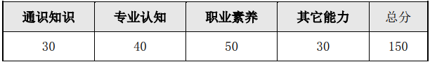 廣東輕工職業(yè)技術(shù)學(xué)院2019年高分子材料加工技術(shù)專業(yè)自主招生考試(面向中職)職業(yè)技能考核大綱.PNG