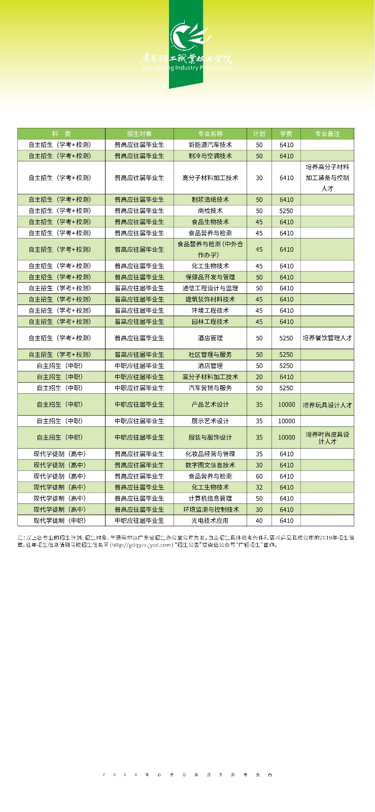 广东轻工职业技术学院2019年春季分类考试招生报考指南.jpg