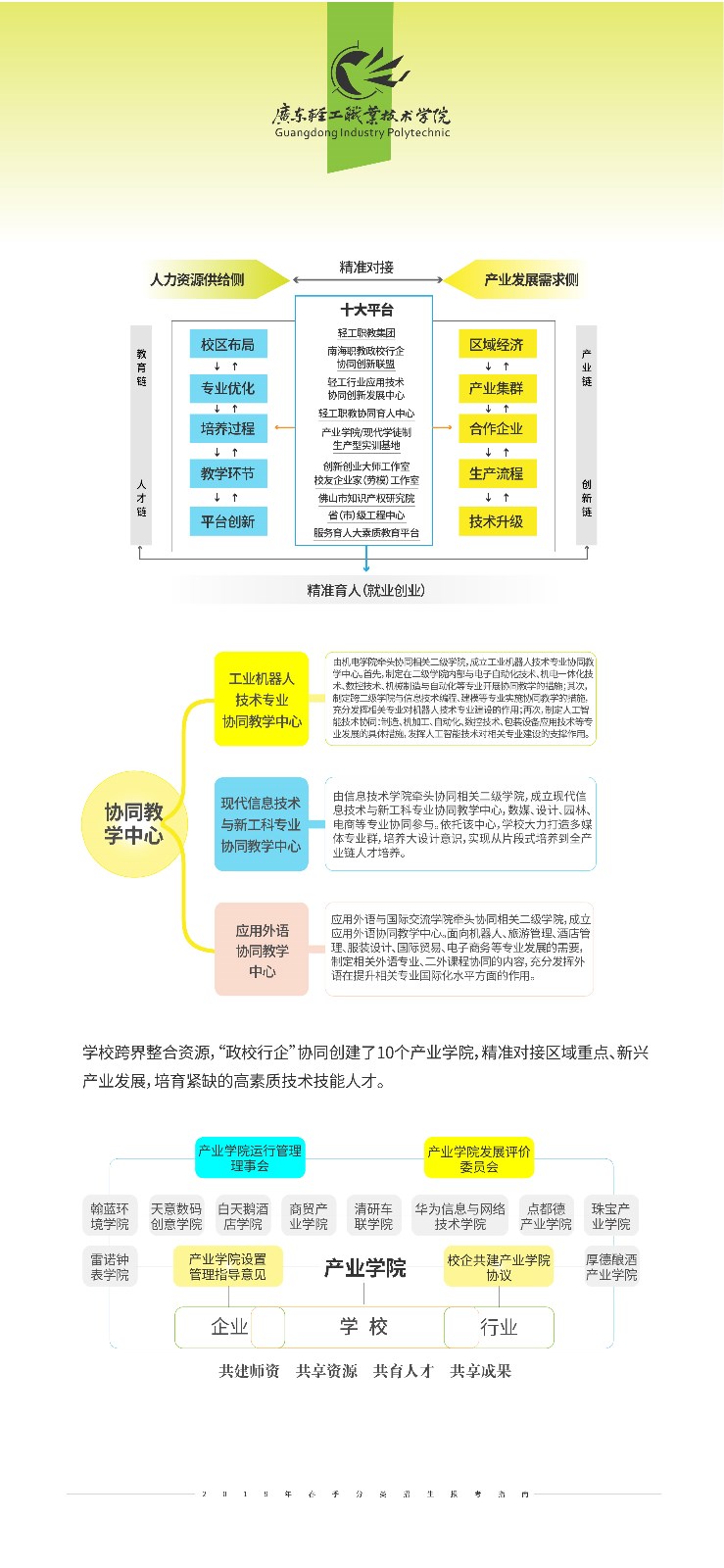 广东轻工职业技术学院2019年春季分类考试招生报考指南.jpg