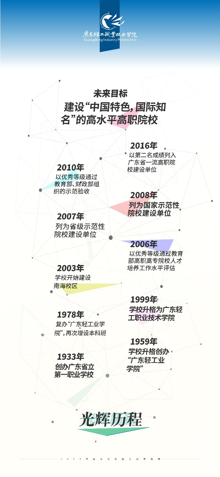 广东轻工职业技术学院2019年春季分类考试招生报考指南.jpg