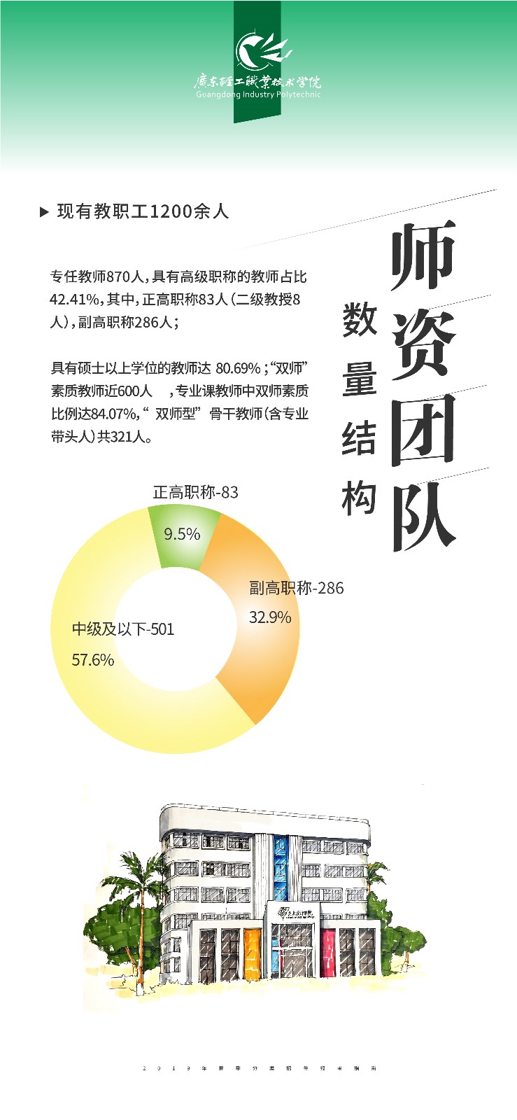 广东轻工职业技术学院2019年春季分类考试招生报考指南.jpg