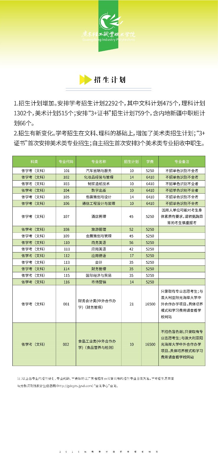 广东轻工职业技术学院2019年春季分类考试招生报考指南.jpg