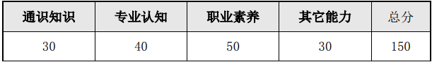 广东轻工职业技术学院2019年光电技术应用专业自主招生考试(学徒制)职业技能考核大纲.PNG