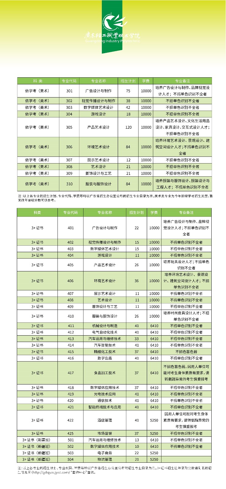 广东轻工职业技术学院2019年春季分类考试招生报考指南.jpg