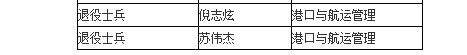 2019年上海海事职业技术学院专科层次依法自主招生拟录取名单公示.png