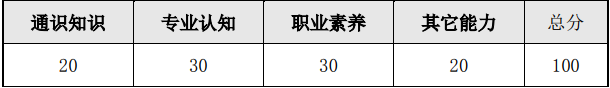 廣東輕工職業(yè)技術(shù)學院2019年自主招生考試“學考+校測”制漿造紙技術(shù)專業(yè)面試大綱.PNG