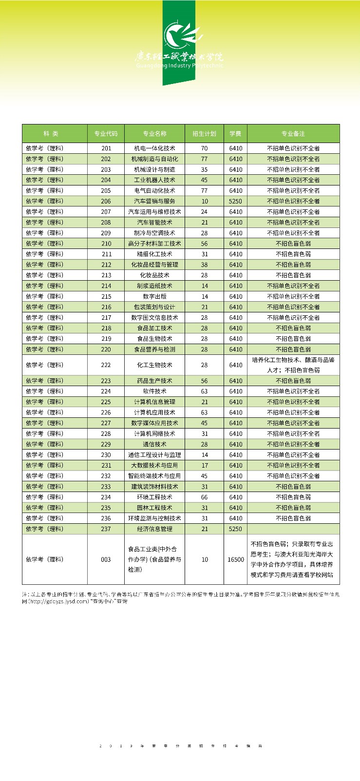 广东轻工职业技术学院2019年春季分类考试招生报考指南.jpg