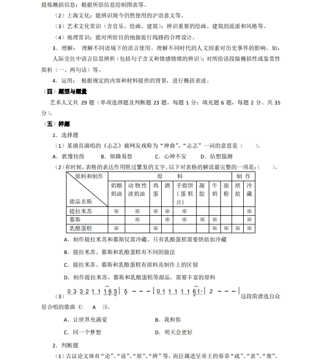 2019年上海市部分普通高校?？茖哟我婪ㄗ灾髡猩荚嚳季V-入學(xué)測試.png