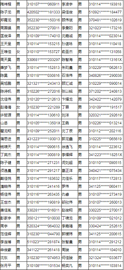 上海工商职业技术学院2019年专科依法自主招生预录取名单公示.png