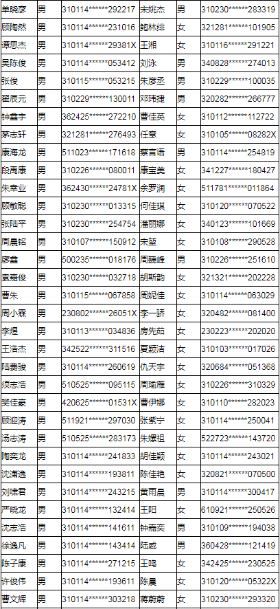 上海工商职业技术学院2019年专科依法自主招生预录取名单公示.png