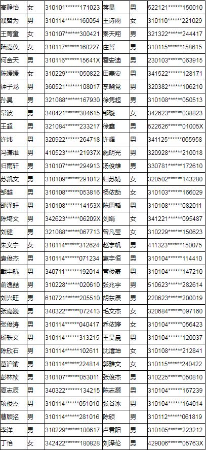 上海工商职业技术学院2019年专科依法自主招生预录取名单公示.png