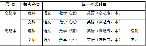 高起专、高起本统一考试科目一览表.png