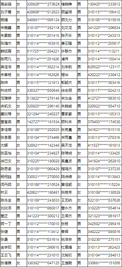 上海工商职业技术学院2019年专科依法自主招生预录取名单公示.png