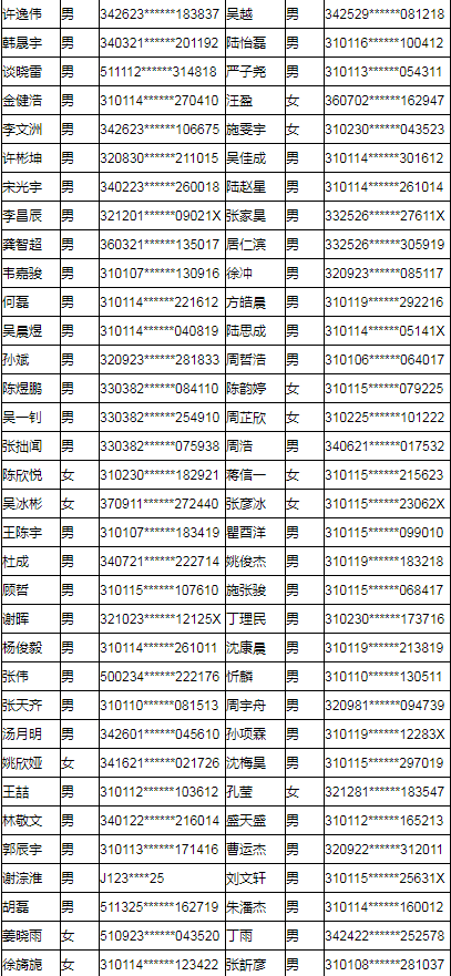 上海工商职业技术学院2019年专科依法自主招生预录取名单公示.png