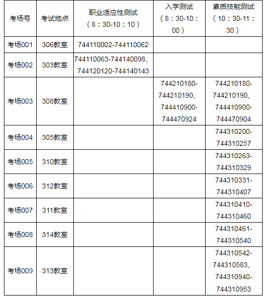 上海工商职业技术学院2019年依法自主招生考场安排.png