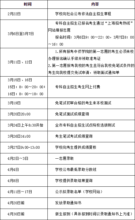 2019年上海中侨职业技术学院依法自主招生工作日程.png