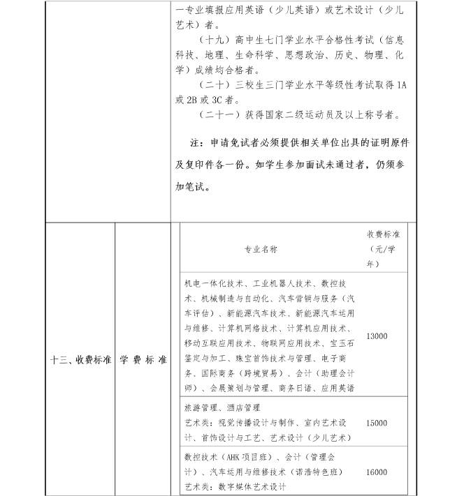 上海工商職業(yè)技術學院2019年專科依法自主招生章程.png