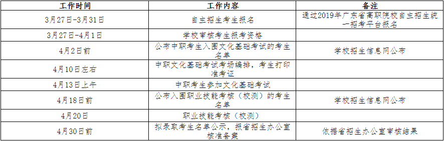 深圳信息职业技术学院2019年自主招生计划及报考指南5.PNG