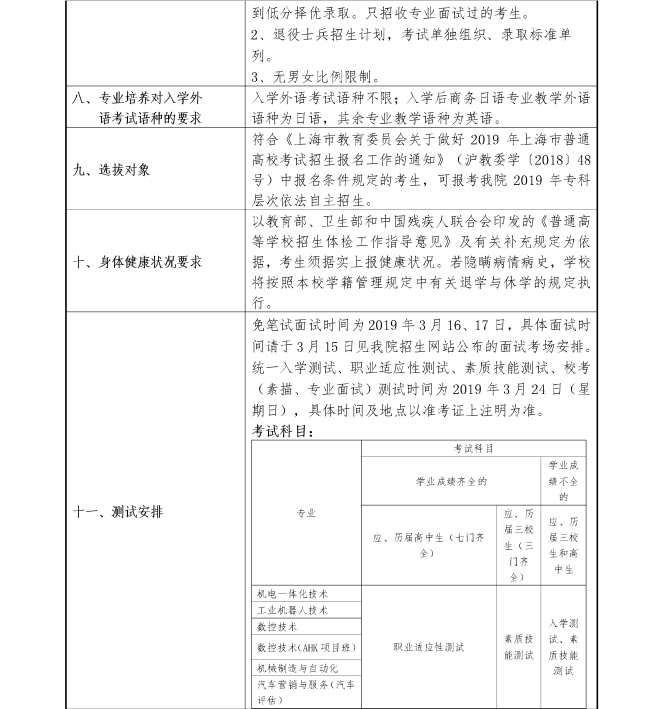 上海工商職業(yè)技術學院2019年?？埔婪ㄗ灾髡猩鲁?png