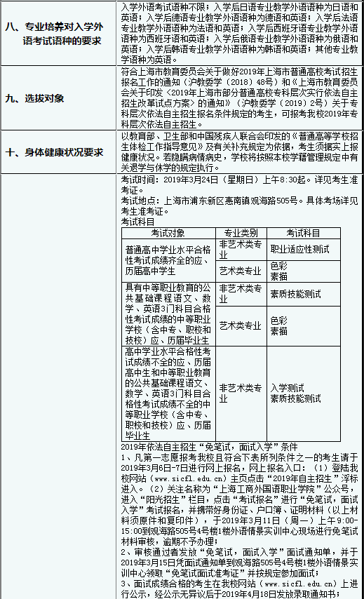 2019年上海工商外国语职业学院专科层次依法自主招生章程.png