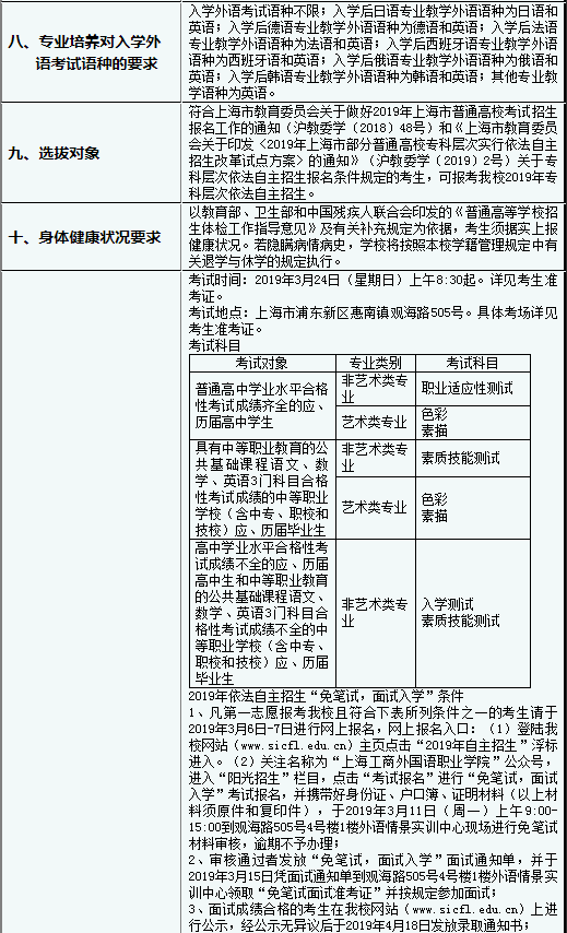 2019年上海工商外國語職業(yè)學院專科層次依法自主招生章程.png